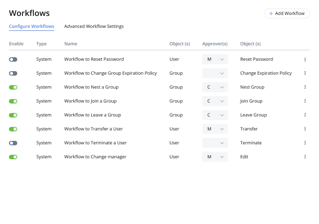 screenshot of Netwrix Directory Manager